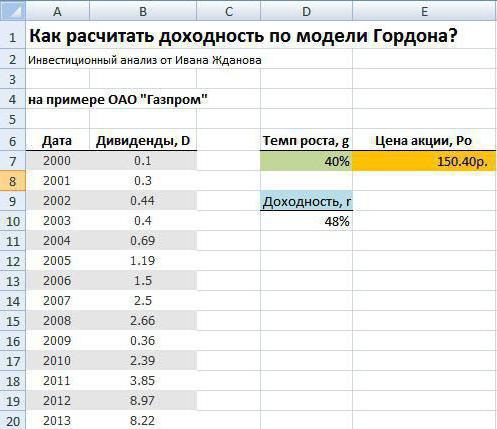 1088334 модель гордона