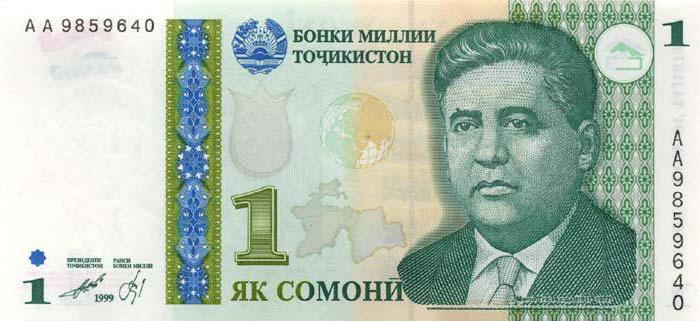 курс валют в таджикистане