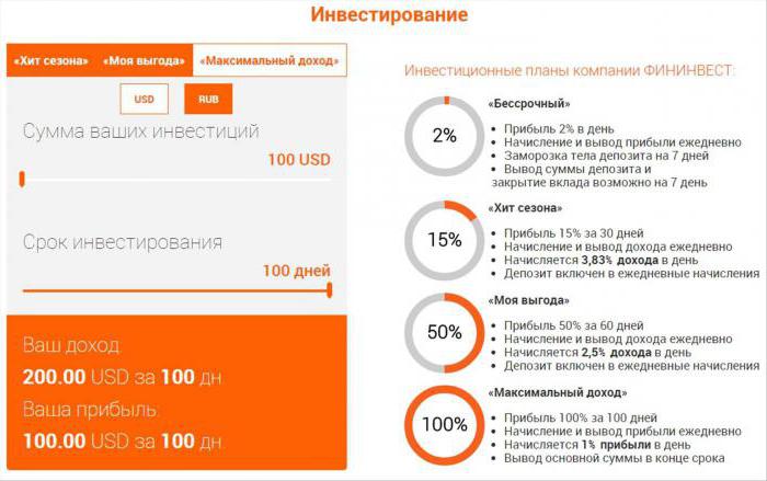1231098 фининвест челябинск отзывы