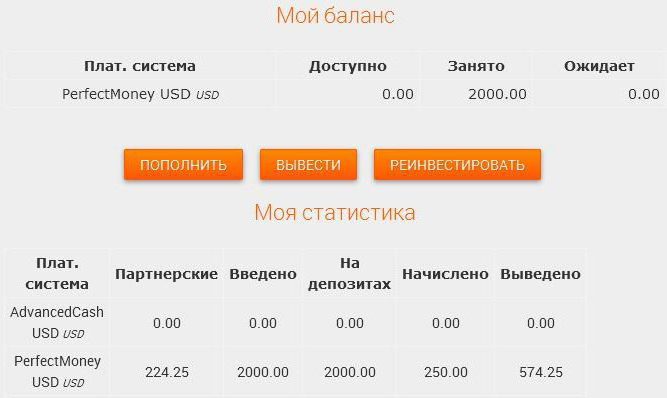 1231100 фининвест микрозаймы отзывы