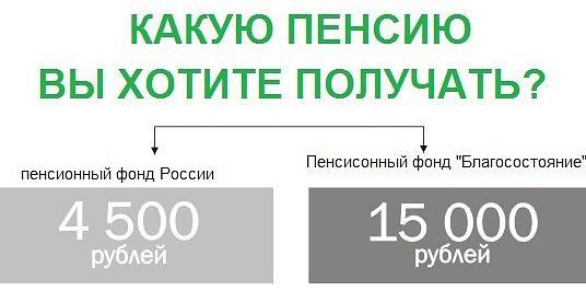 выход из нпф благосостояние