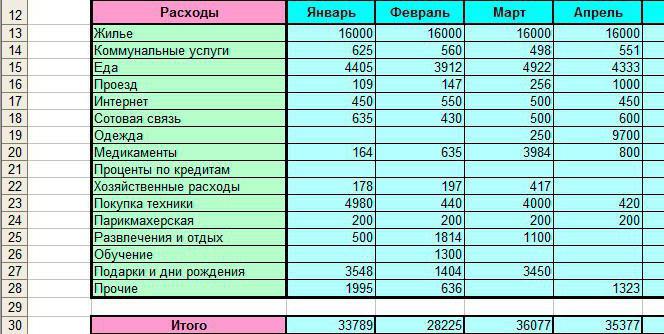 1443524 семейный бюджет пример