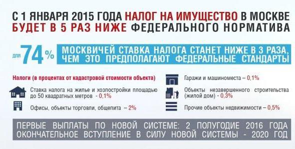 1478970 налог на недвижимость 2016