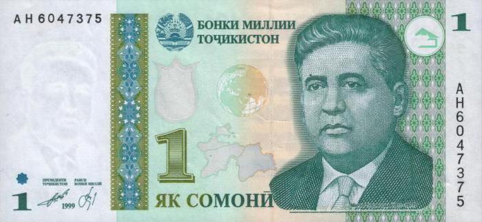 валюта в таджикистане к рублю