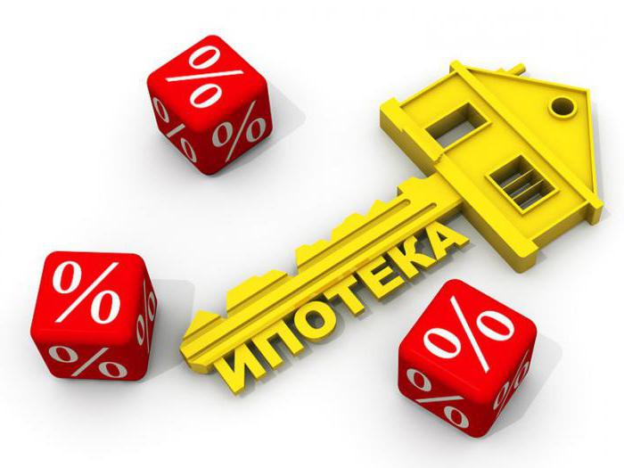 1546183 виды ипотечного кредитования