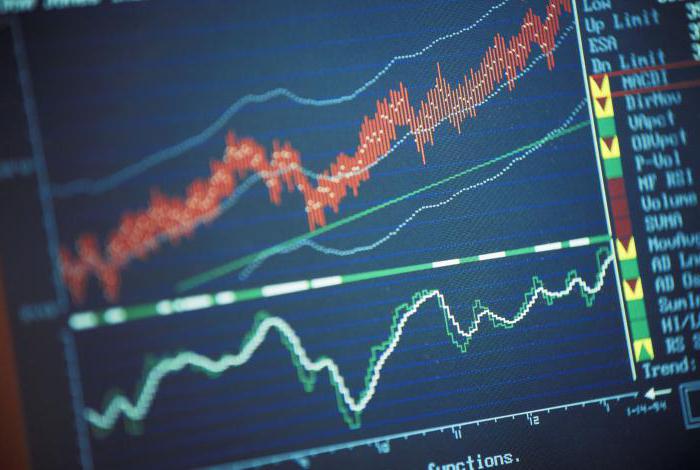 1665125 основные принципы индикатор отображения way market