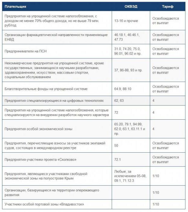 1860008 Маленькие зарплаты