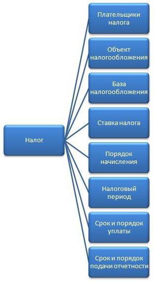 Объект налогообложения НДФЛ