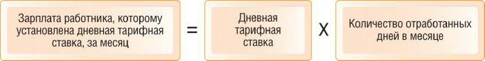 как правильно рассчитать зарплату по окладу за неполный месяц
