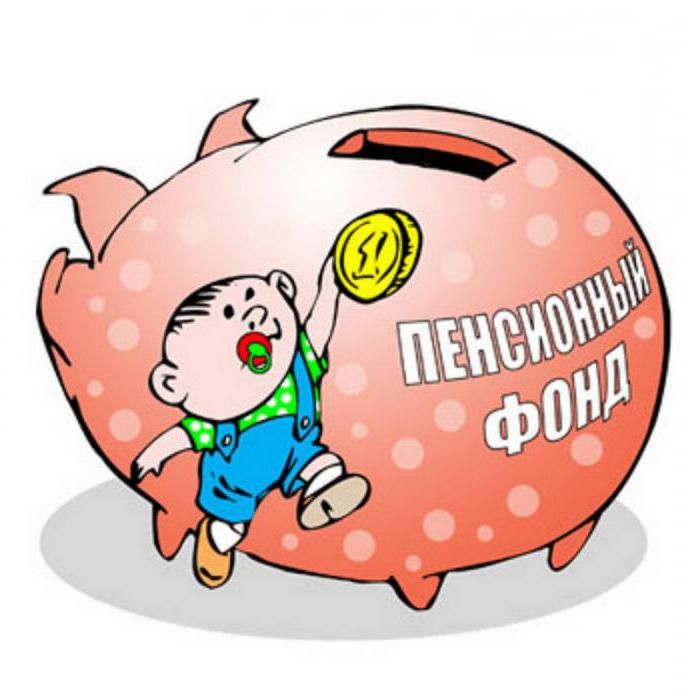 1977989 нпф газпром отзывы