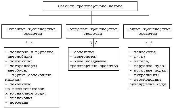 1984674 образец заполнения декларации по транспортному налогу