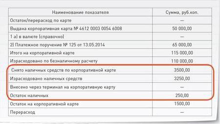 2005582 отчет по корпоративной карте пример