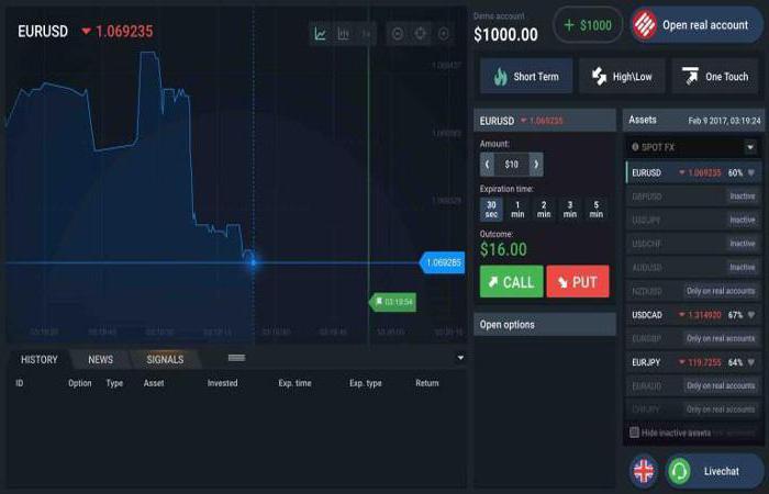 2030100 Стратегия гамбит для бинарных опционов