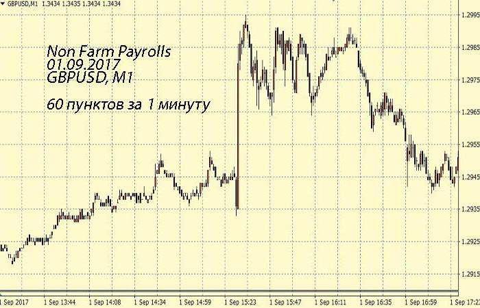 2030107 Стратегия Бинарный гамбит