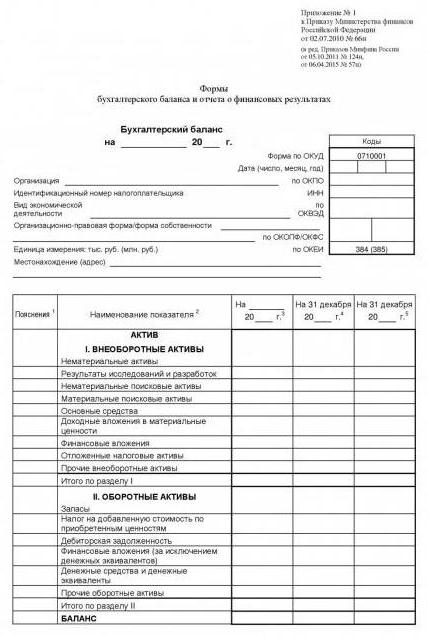 2042869 формы годовой отчетности