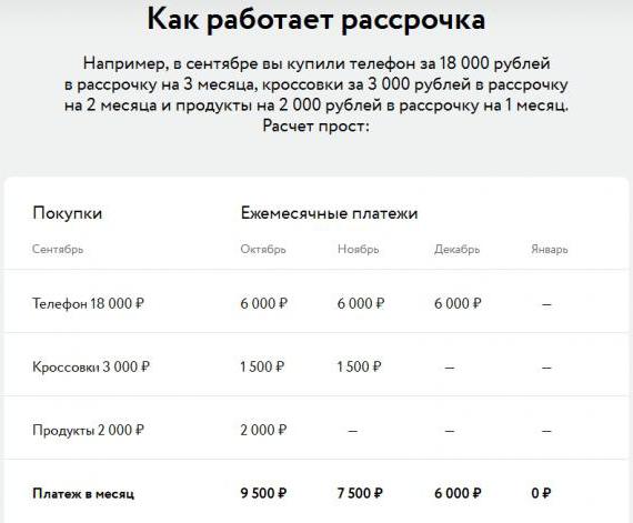 2053398 совесть карта рассрочки в чем подвох