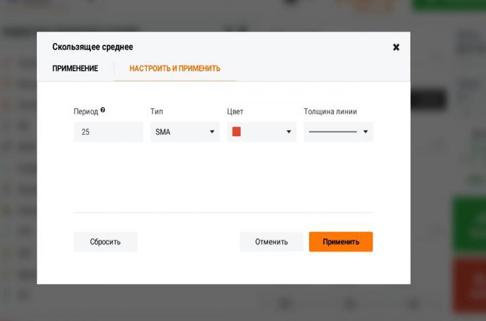 2054823 Индикатор sma для бинарных