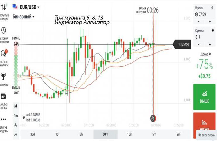 2054824 Индикатор sma для бинарных опционов