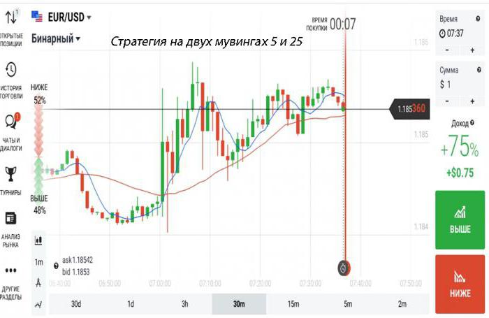 2054825 Индикатор sma олимп трейд