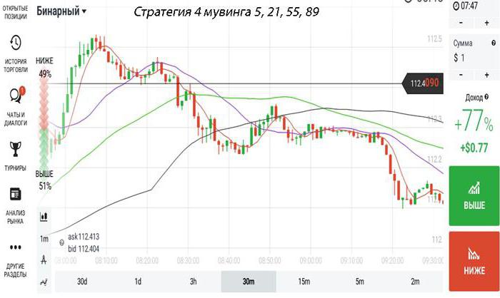 2054828 sma индикатор стратегия