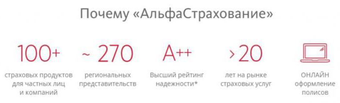 Как оформить электронный полис осаго в альфастрахование