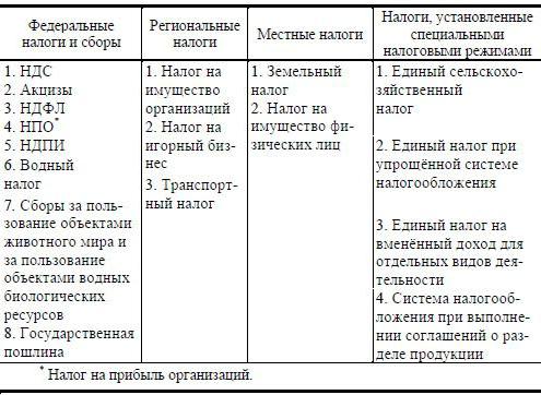 2121245 налоги в 2017 году