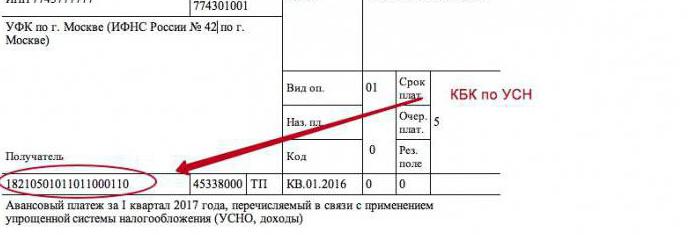 2121614 коды налогов