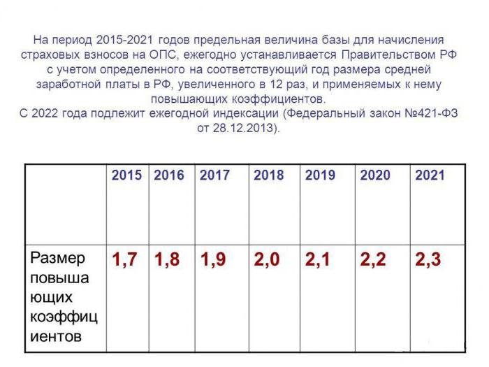2125955 Какой процент страховых взносов