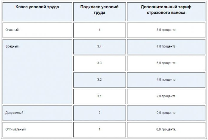 2126111 Сумма процентов страховых взносов
