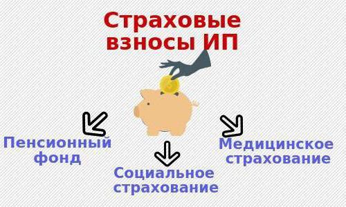 2126222 Проценты по займу страховые взносы