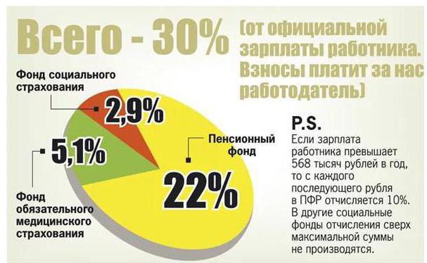 2128704 Страховые взносы проценты