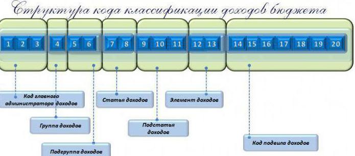 код бюджетной классификации ндфл