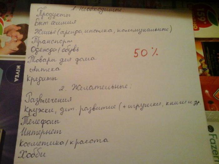 отчет для мужа