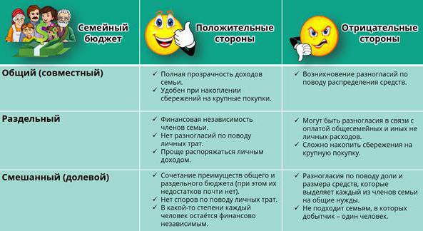 домашние финансы