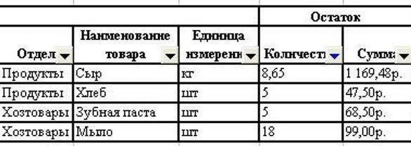 финансовый отчет перед мужем