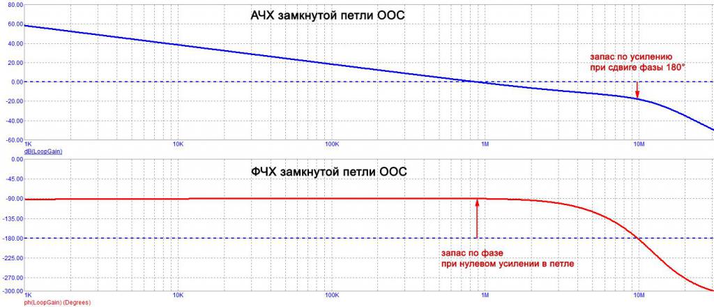 Организация ООС