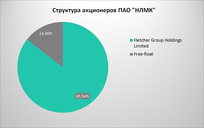 2247721 структура капитала