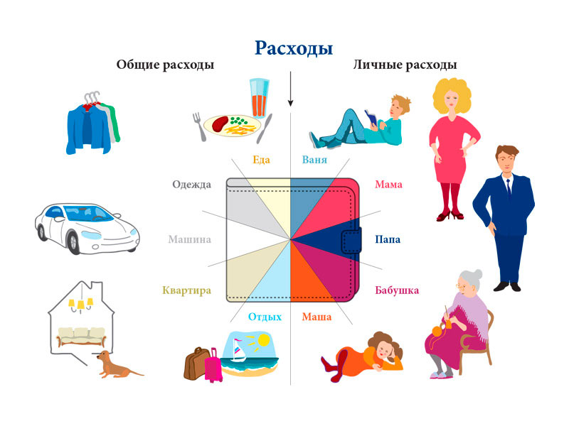 2486624 Статьи семейного бюджета