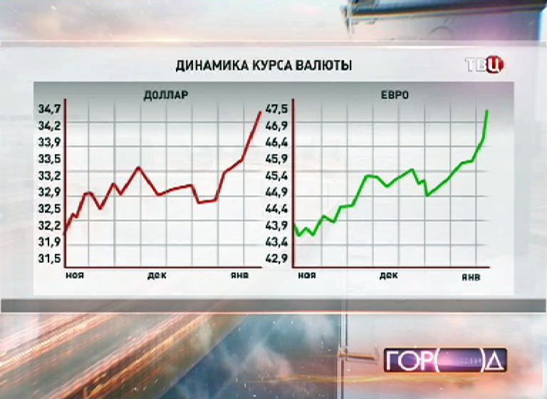 2513236 Динамика курсов ключевых валют