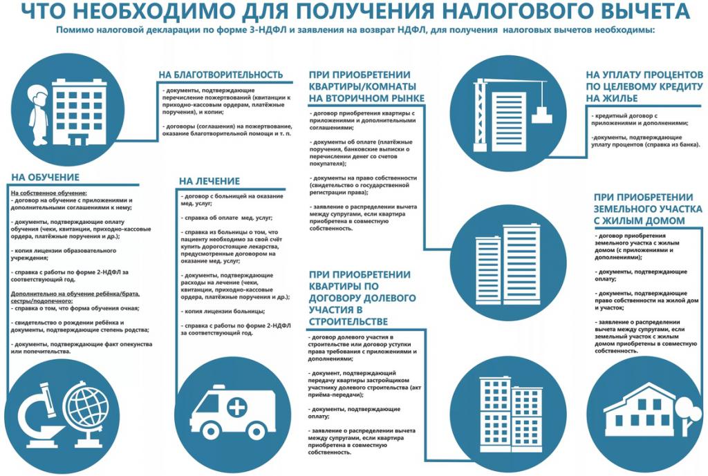 2550318 Налоговый вычет