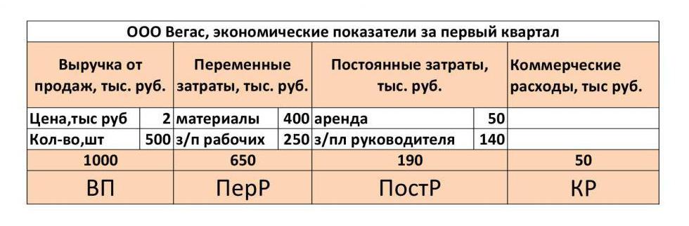 пример расчета