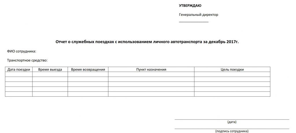 2602368 Пример отчета о поездках