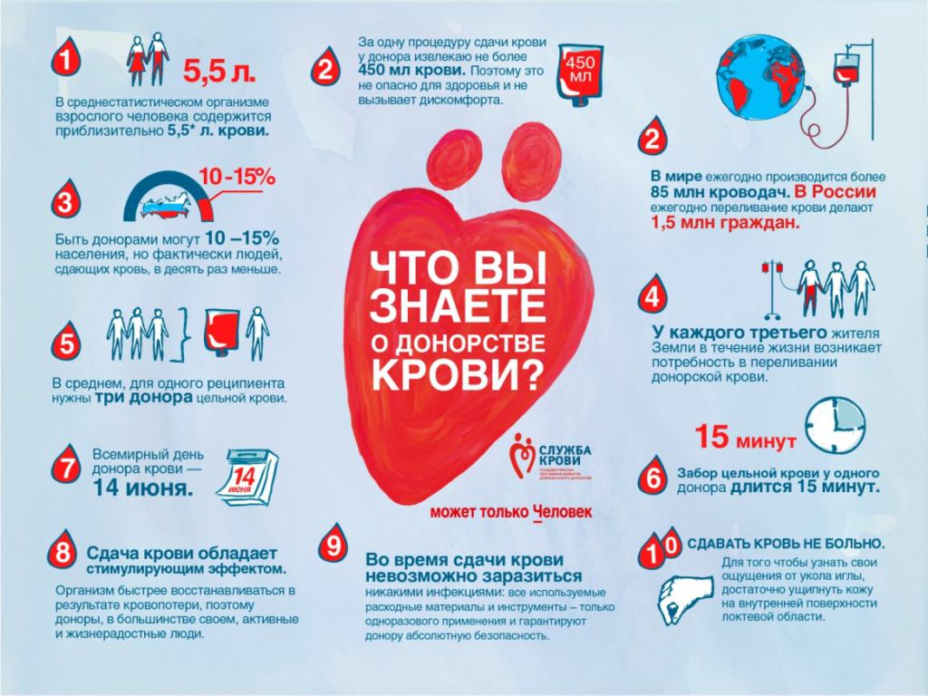 2616037 что нужно знать донору