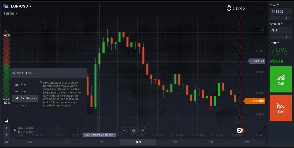 2683983 самые точные индикаторы для бинарных опционов