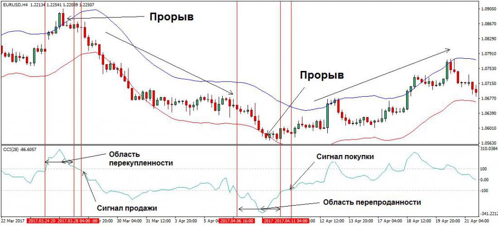 2782595 Торговая стратегия