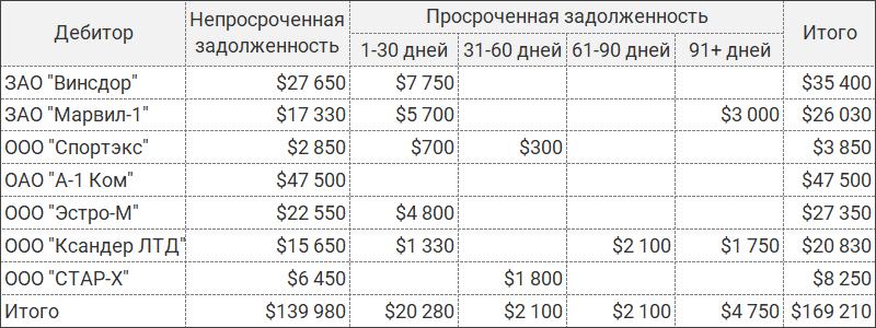 2834414 Интересный пример