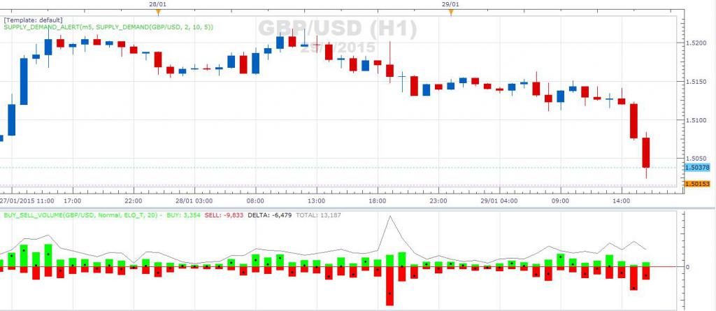 Индикатор Volume oscillator
