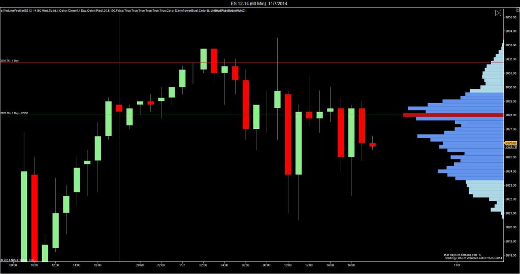 On Balance Volume индикатор