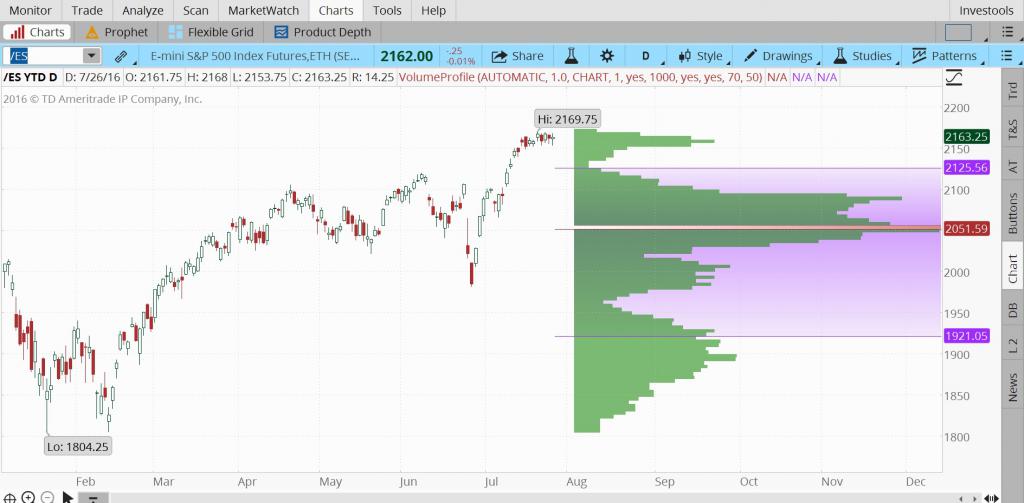 Индикатор Volumes Divergence