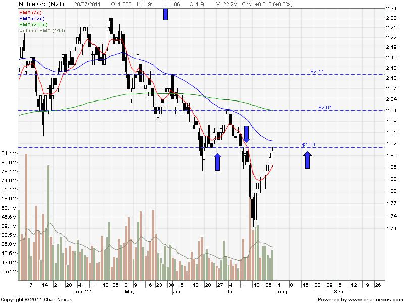 основы биржевой торговли александр элдер